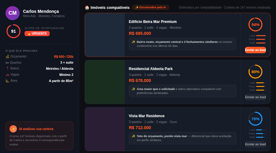 Match de imóveis com IA — Fifty CRM